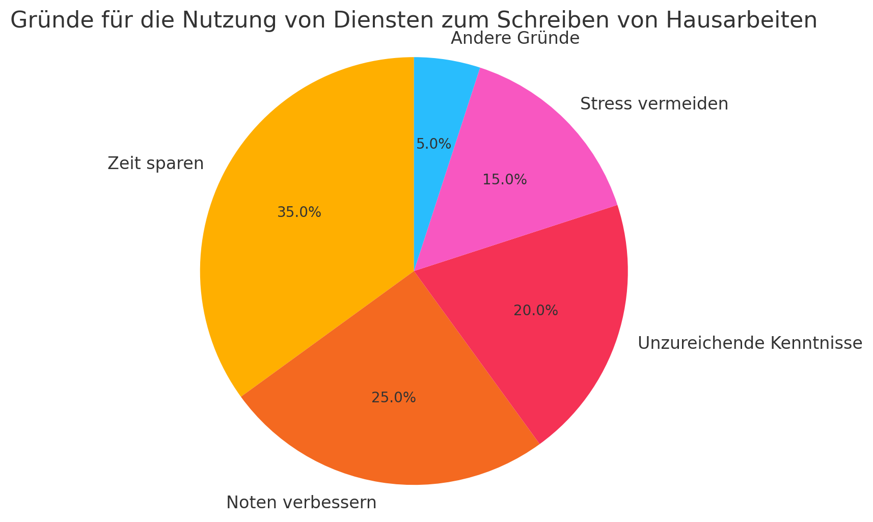 http://hausarbeiten-schreiben-lassen.com/wp-content/uploads/2024/09/output.png